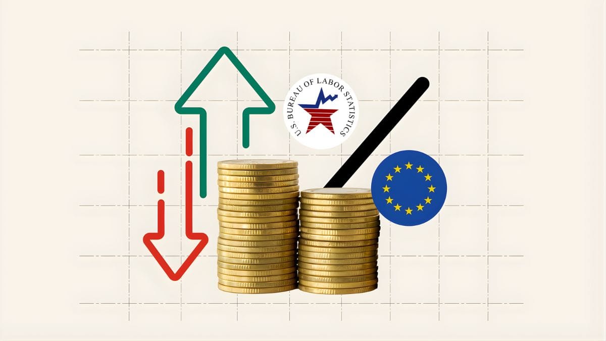 Economic Indicators
